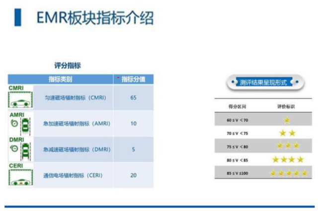 汽車(chē)健康指數