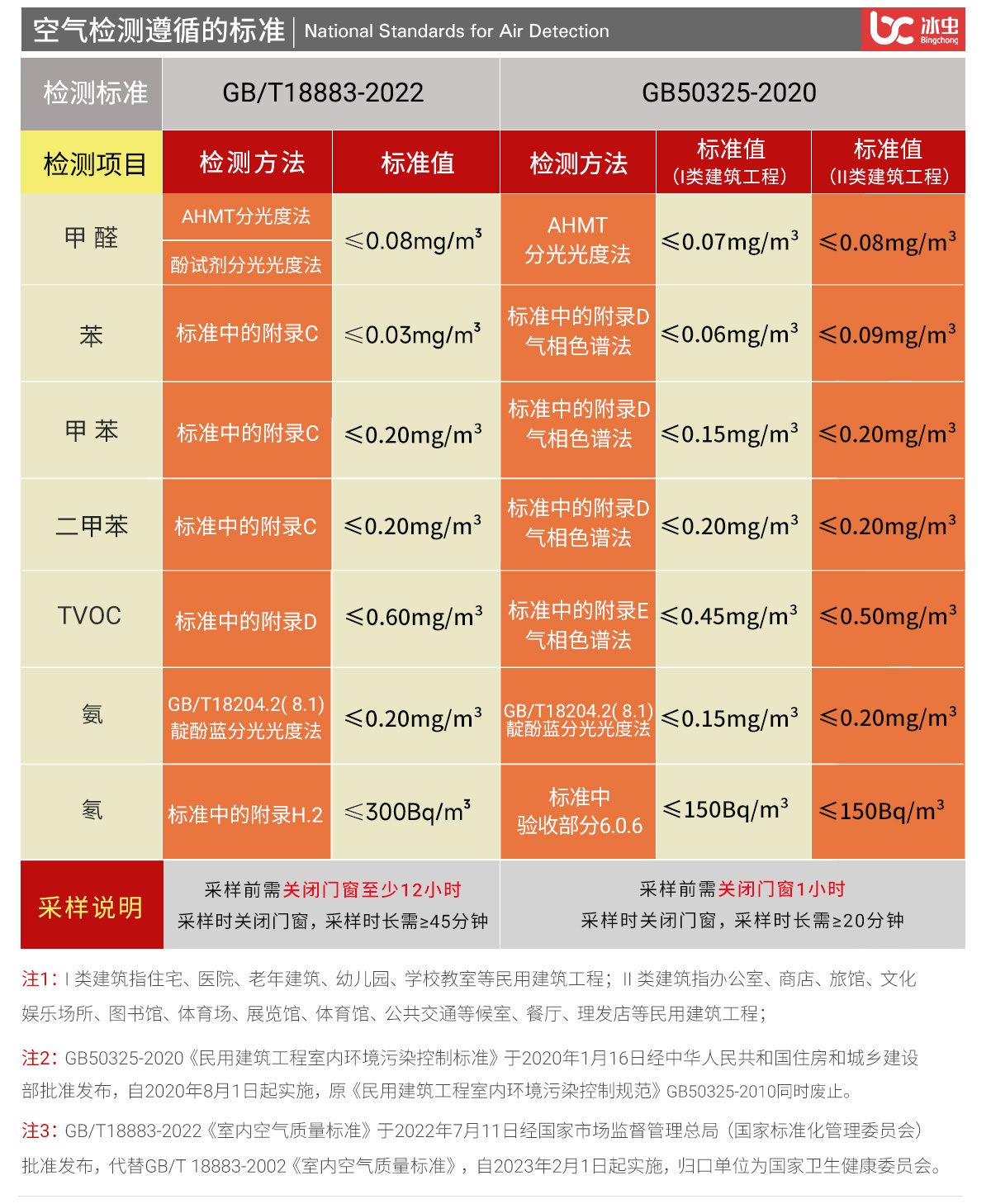 冰蟲(chóng)甲醛檢測服務(wù)-室內空氣檢測國家標準